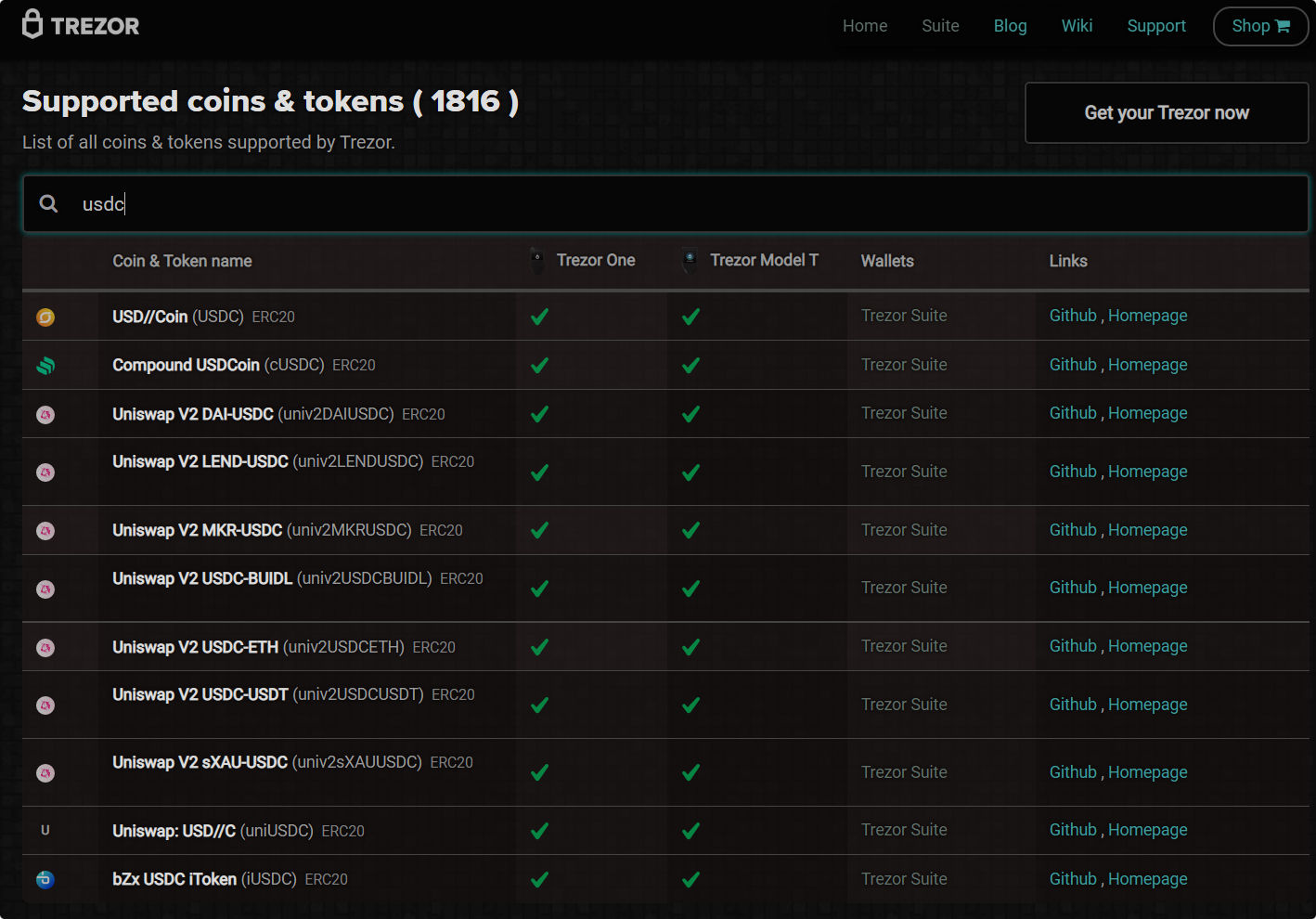 A Detailed Look at Supported Coins