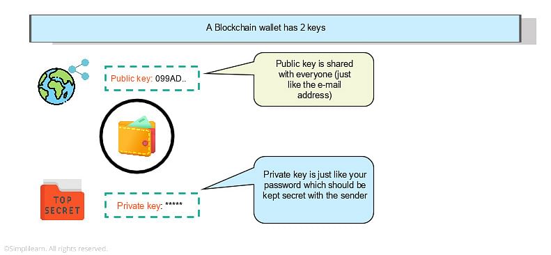 Choose the Right Crypto Wallet Software