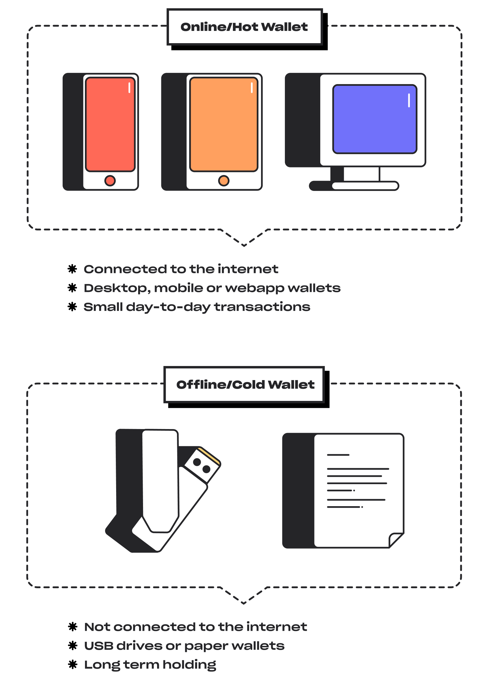 Offline Wallet for Maximum Protection