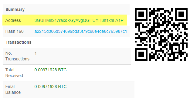 Popular Bitcoin Wallet Address formats